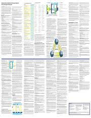 life cycle mgt chart back 1 1 introduction the integrated