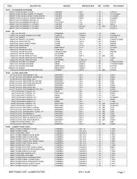 Bertrand Dist Alimentation 2011 10 28 Page 1 Manualzz