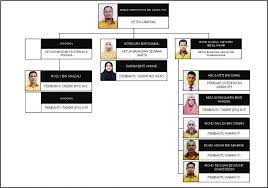 Anda disini :» laman utama». Jabatan Kesihatan Awam Dan Perkhidmatan Perbandaran Portal Rasmi Majlis Daerah Pekan Mdp