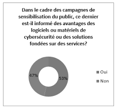 94 pourcent niveau 2 réponse. Https Www Itu Int Dms Pub Itu D Opb Stg D Stg Sg02 03 1 2017 Pdf F Pdf