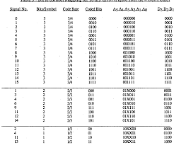 binary signal constellations qam lofdepprete