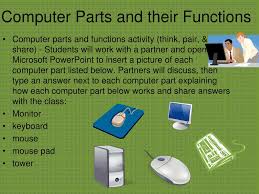 A collection of downloadable worksheets, exercises and activities to teach computer parts, shared by english language teachers. Ppt Parts Of A Computer Kindergarten Fifth Grade Powerpoint Presentation Id 6302903