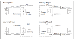 Push button switch working principle. Wiring Push Buttons Switch To Click Plc Acc Automation