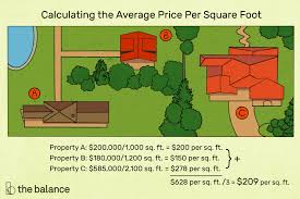 price per square foot how to figure home values