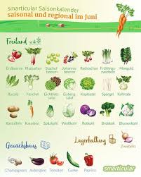 Was Reift Wann Regionales Obst Und Gemuse Im Juni In 2020 Obst Und Gemuse Saisonkalender Obst