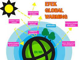 Maybe you would like to learn more about one of these? 50 Contoh Poster Dan Slogan Pemanasan Global Global Warming Grafis Media