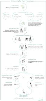 Maybe you would like to learn more about one of these? How To Sequence A Chair Yoga Class Yogauonline