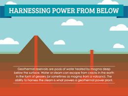 Powering your home with a geothermal heat pump allows you to harness the temperatures below the surface of the earth to heat or cool a structure. How Geothermal Energy Works Saveonenergy Com