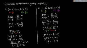 Gradien didefinisikan sebagai vertikal dibagi horisontal. Pelajaran Soal Rumus Persamaan Garis Melalui Dua Titik Wardaya College