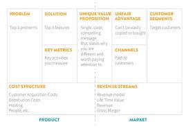 Skip The Boring Business Plan Focus On This Strategy Instead Basic Business Plan Business Planning Business Model Canvas
