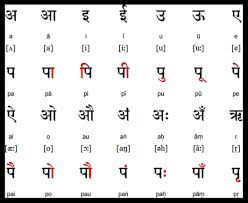 Hindi Word Chart Www Bedowntowndaytona Com