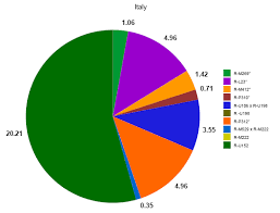 75 Percent Of Zimbabwe Is Prosenstant 21 Percent Is