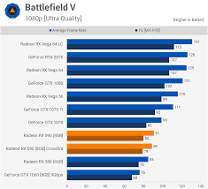 Amd Radeon Rx 590 Crossfire And The State Of Multi Gpu