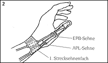 Dr Med Christoph Geiges Und Dr Med Klaus Lowka Handchirurgie Freiburg I Brsg