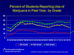 Current usage of anabolic steroids in teens. Statistics Of Anabolic Steroids Buy Steroid Online