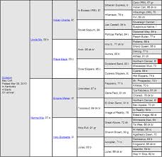 Image result for kentucky derby images 2016 ago