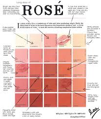 Inspirational 17 Design Wine And Food Pairing Chart Red Wine