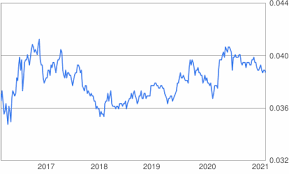 Convert jpy to myr using our currency converter with live foreign exchange rates latest currency exchange rates: 10000 Jpy To Myr Convert 10000 Japanese Yen To Malaysian Ringgit