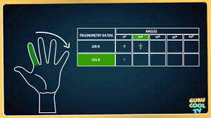 Trigonometry Table Trick You Will Never Forget Math Videos Easy To Remember For Kids