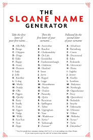 Read and enjoy poetry by famous poets. The Sloane Name Generator Sloane Names Posh Name What S Your Sloane Name Tatler
