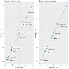 Comparison Of The Planet To Star Radius From This Paper