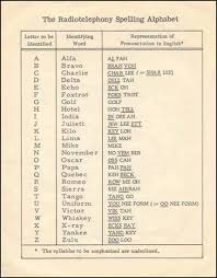 file radiotelephony spelling alphabet 1955 jpg wikipedia