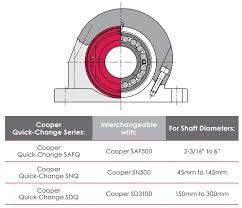 Skf Cooper Quick Change Pedestals Safq Series