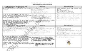 Verb Tenses Chart Esl Worksheet By Chaniss