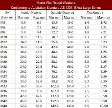 metric mild steel flat washers flat round washers
