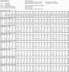 depth of field chart 14 42 40 150 olympus slr talk forum