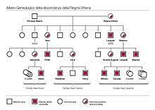 Follow anon truthseeker — exploring the hidden truth on wordpress.com. Haemophilia In European Royalty Wikipedia