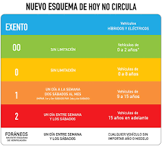 281,819 likes · 108 talking about this. A Partir Del 5 De Abril Y Hasta El 30 De Junio Los Autos Provenientes De Los Estados De Guanajuato Queretaro Y Michoacan Con Holograma Vigente Doble