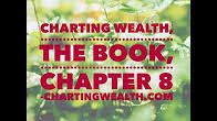 Charting Wealth Youtube
