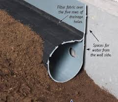 Crawl Space Drainage System Smartpipe Is Designed For Crawl Spaces House Foundation Home Maintenance French Drain