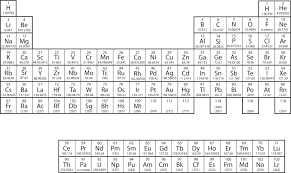 Atoms Molecules And Ions