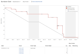 estimate testing effort based on the iteration content and