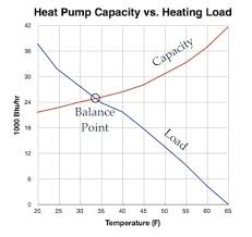 the 3 types of heat from heat pumps energy vanguard