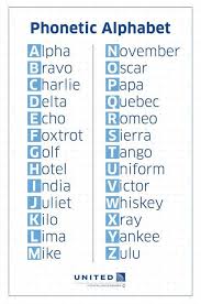 Let's learn the nato military alphabet code words and their pronunciation. Alpha To Zulu Know Your Phonetic Alphabet Phonetic Alphabet Alphabet Words