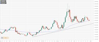 Shopping we only recommend products we love and that we think you will, too. Usd Krw Price Analysis South Korean Won Extends Two Day Winning Run