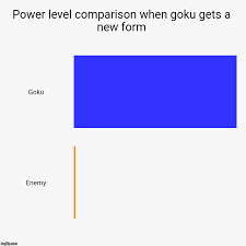 Power Level Comparison When Goku Gets A New Form Imgflip