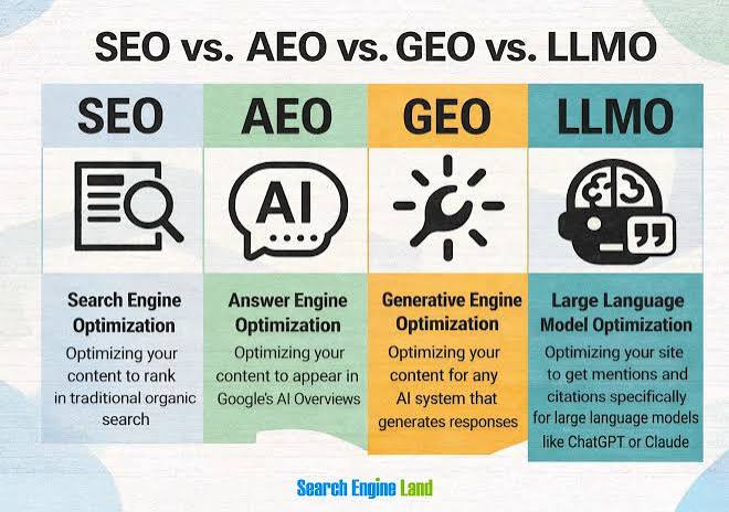 search engine optimization