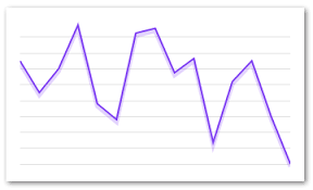 React Native Svg Charts Npm