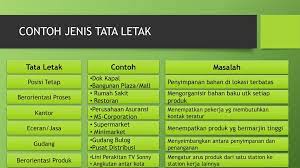We did not find results for: Desain Tata Letak Manajemen Operasional Ppt Download