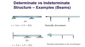 Maybe you would like to learn more about one of these? Determinate Indeterminate And Unstable Structures Youtube