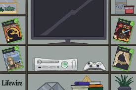 Emule vários jogos de consoles antigos e de fliperamas. Full List Of Xbox Games That Work On Xbox 360