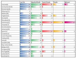 What we do know is that we've got your sweepstake covered. Euro 2020 Spreadsheet Sweepstakes Now 2021 Auditexcel Co Za