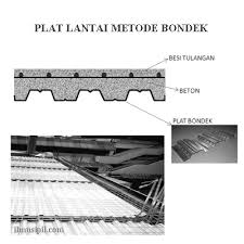 Semoga dapat bermanfaat untuk kamu yang sedang belajar desain. Cor Dak Beton Bondek Cara Pemasangan Cor Pelat Lantai Tingkat Bondek Ya Lantai Pencakar Langit Kuantan