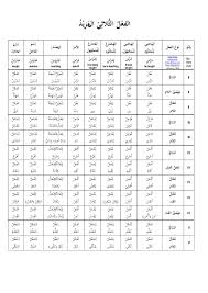 Chart Of Arabic Verb Tenses