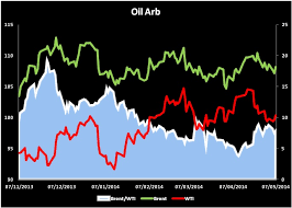 Oil Arbitrage Monthly Update Marketdeal Com Free Market