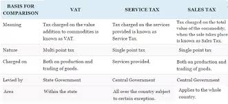 Furthermore, this exclusion from sales tax also extends to any incidental property or equipment that may be included in the price of the service you provide. What Is The Difference Between Service Tax Sales Tax And Value Added Tax Vat Quora